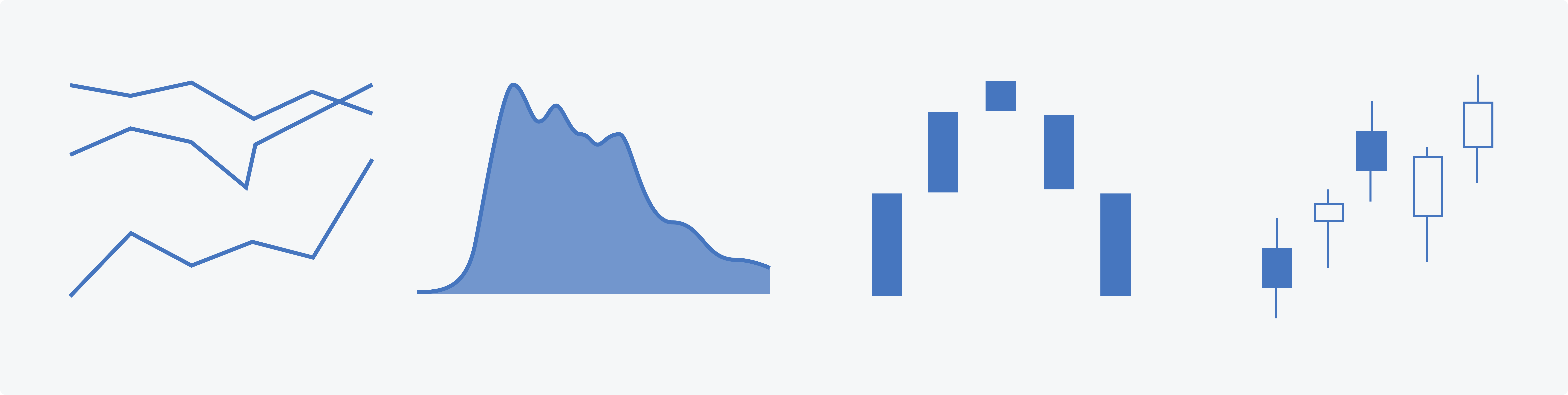 Diagram of example change over time charts.